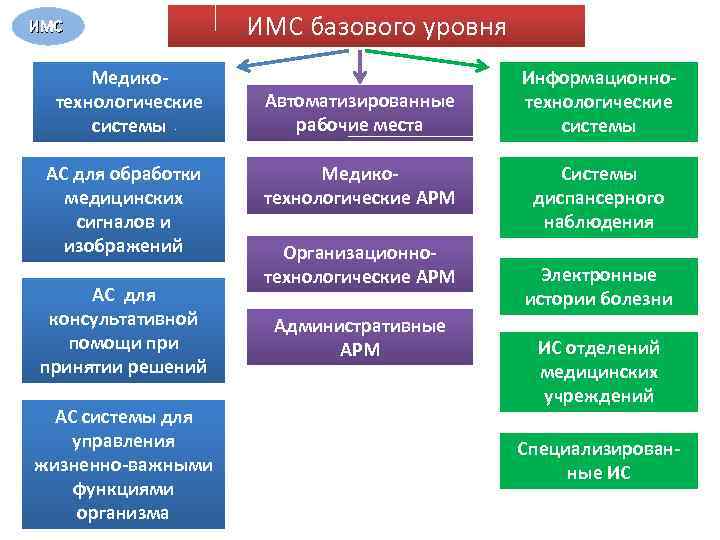 Автоматизированные системы обработки изображений