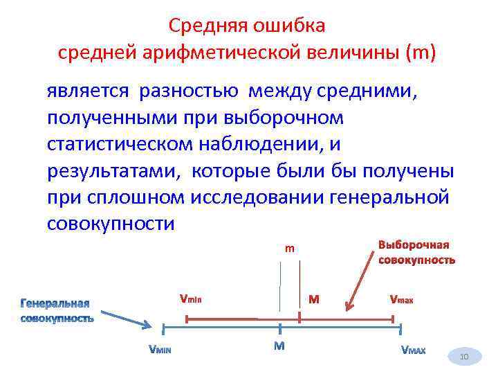 Средняя ошибка средней арифметической величины (m) является разностью между средними, полученными при выборочном статистическом