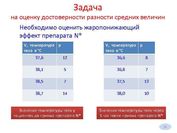 Задача на оценку достоверности разности средних величин Необходимо оценить жаропонижающий эффект препарата N® V,