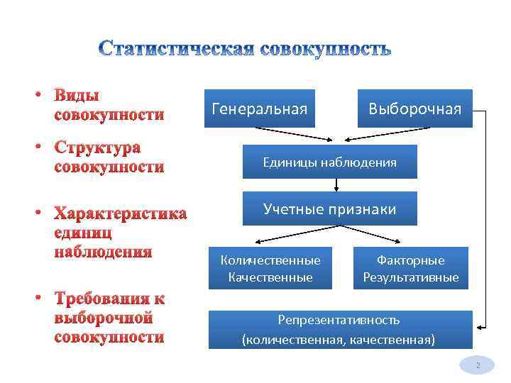  • Виды совокупности • Структура совокупности • Характеристика единиц наблюдения • Требования к