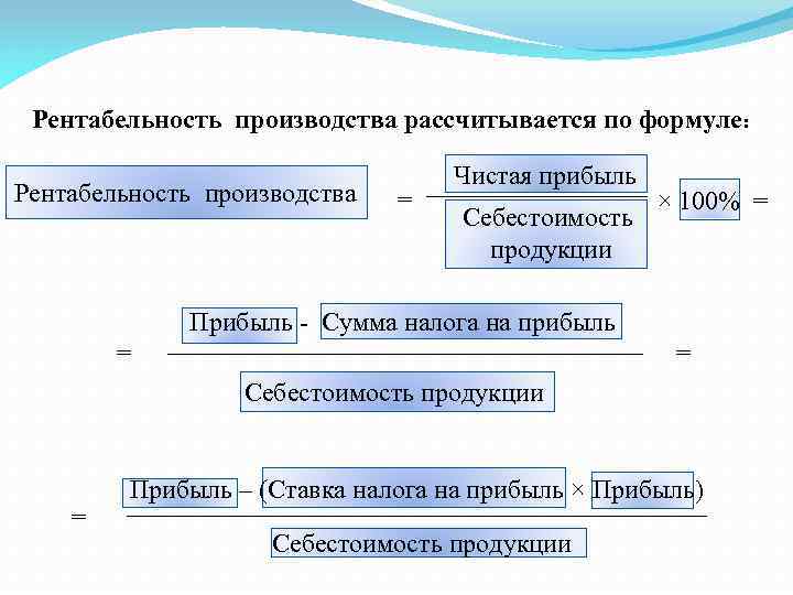 Рентабельность производства рассчитывается по формуле: Рентабельность производства = Чистая прибыль Себестоимость продукции × 100%