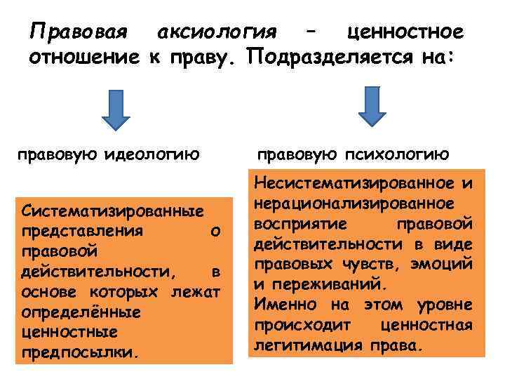 Правовая аксиология. Юридическая аксиология это. Аксиология философии права. Естественно правовая аксиология.