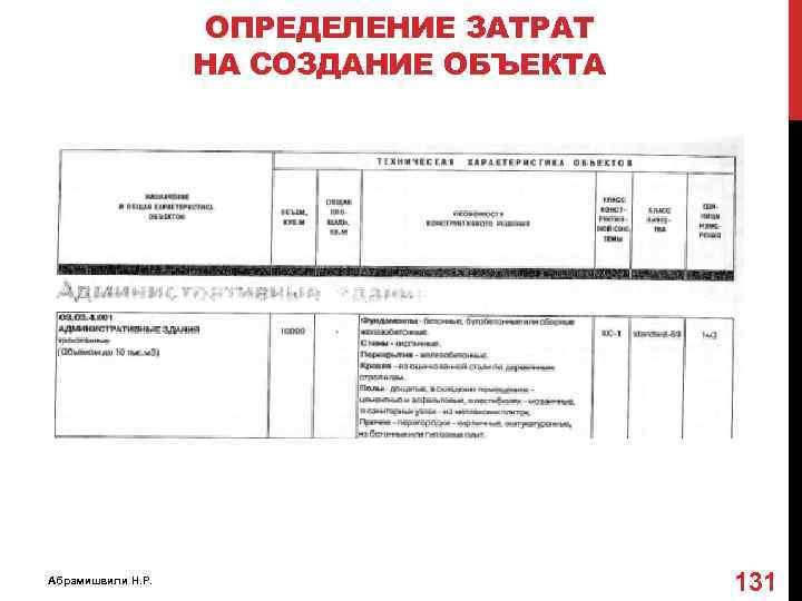 ОПРЕДЕЛЕНИЕ ЗАТРАТ НА СОЗДАНИЕ ОБЪЕКТА Абрамишвили Н. Р. 131 