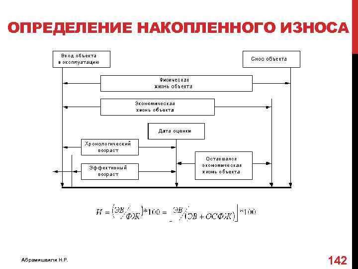 ОПРЕДЕЛЕНИЕ НАКОПЛЕННОГО ИЗНОСА Абрамишвили Н. Р. 142 