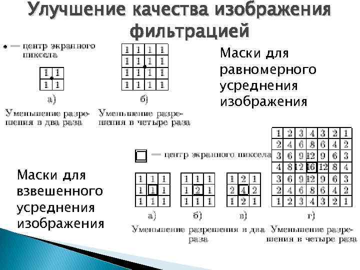 Улучшение качества изображения фильтрацией Маски для равномерного усреднения изображения Маски для взвешенного усреднения изображения
