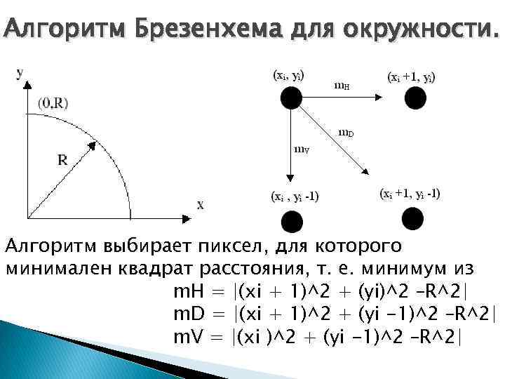 Алгоритмы окружностей