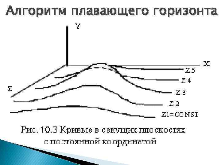 Алгоритм плавающего горизонта 