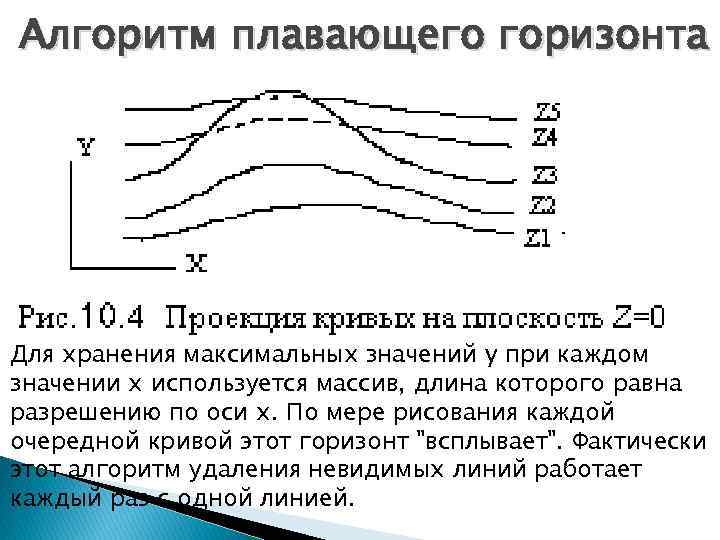 Алгоритм плавающего горизонта Для хранения максимальных значений y при каждом значении x используется массив,