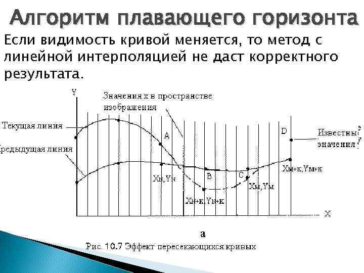 Алгоритм плавающего горизонта Если видимость кривой меняется, то метод с линейной интерполяцией не даст