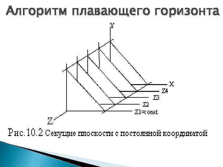 Алгоритм плавающего горизонта 