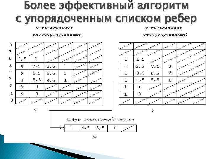 Что такое компьютерная геометрия