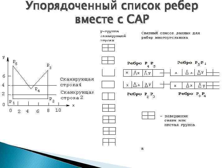 Что такое компьютерная геометрия