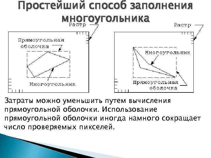 Что такое компьютерная геометрия