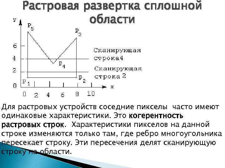 Что такое компьютерная геометрия