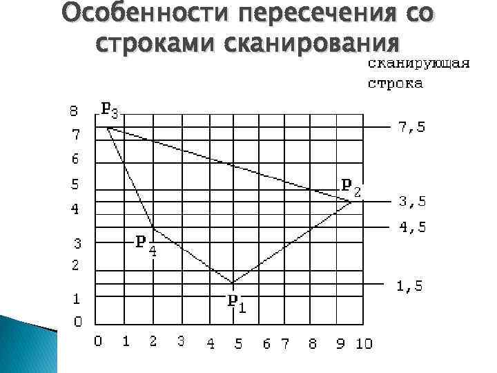 Что такое компьютерная геометрия