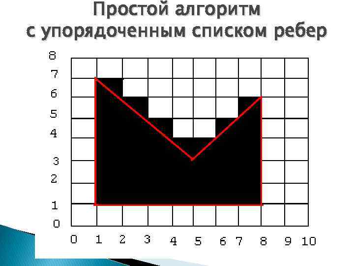 Что такое компьютерная геометрия