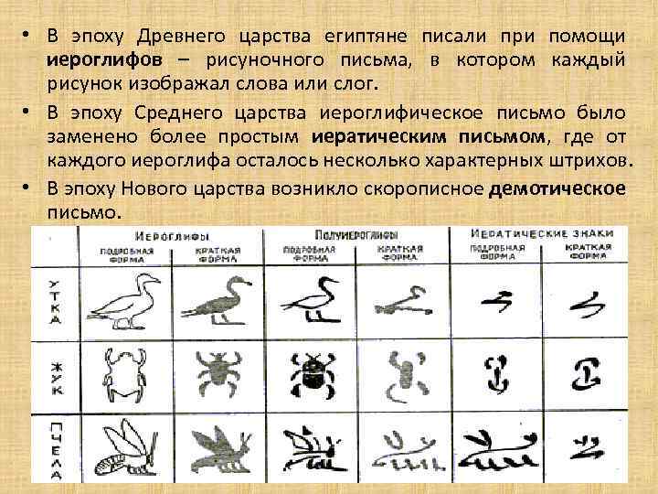 Как египтяне перешли от изображения значком целого слова к изображению значком