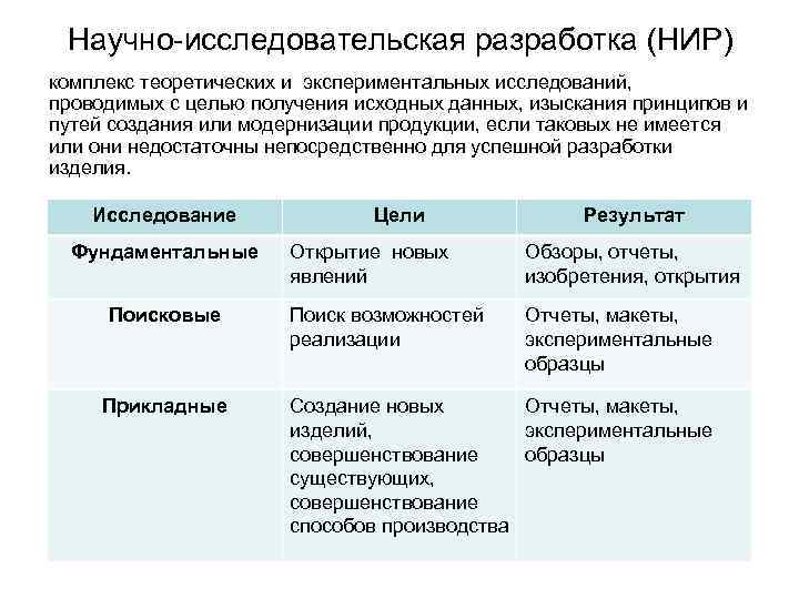 Научно-исследовательская разработка (НИР) комплекс теоретических и экспериментальных исследований, проводимых с целью получения исходных данных,