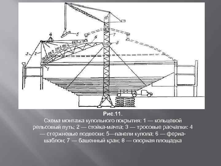 Рис. 11. Схема монтажа купольного покрытия: 1 — кольцевой рельсовый путь; 2 — стойка-мачта;