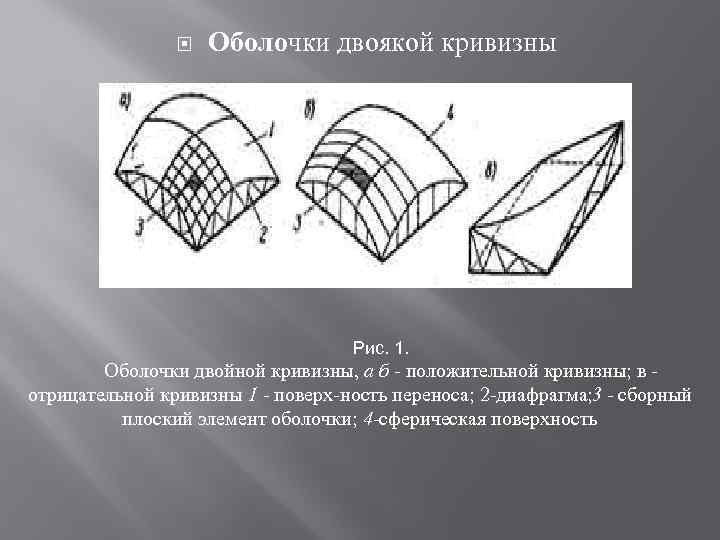 Образование кривизны