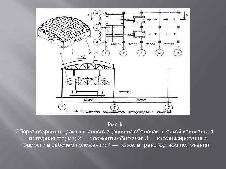 Рис. 6. Сборка покрытия промышленного здания из оболочек двоякой кривизны: 1 — контурная ферма;