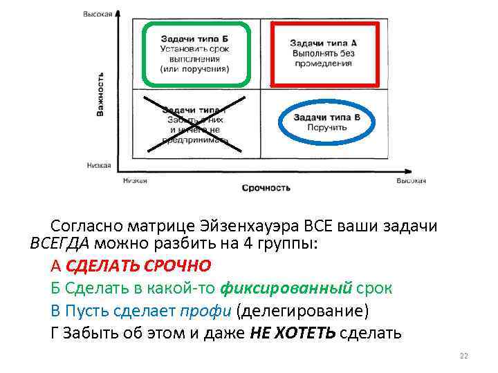 Согласно матрице Эйзенхауэра ВСЕ ваши задачи ВСЕГДА можно разбить на 4 группы: А СДЕЛАТЬ