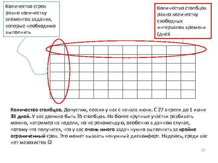 Количество строк равно количеству элементов задания, которые необходимо выполнить Количество столбцов равно количеству свободных
