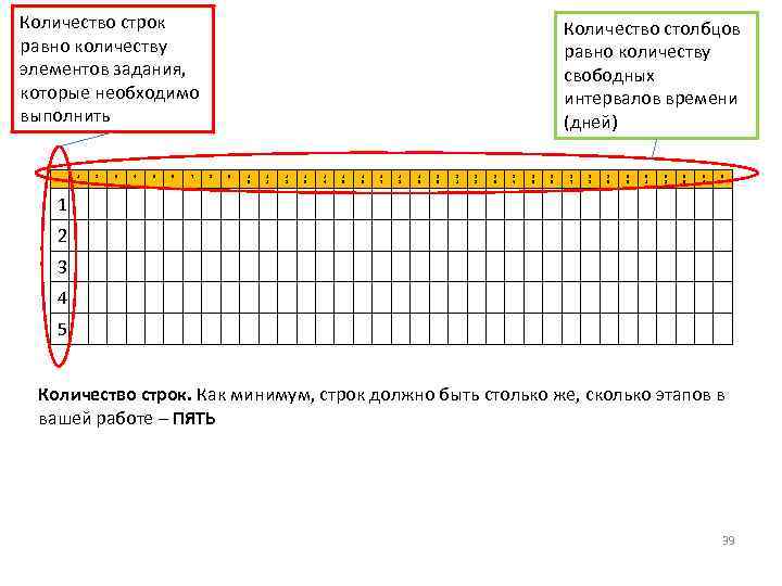 Количество строк равно количеству элементов задания, которые необходимо выполнить 1 2 3 4 5