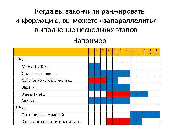 Когда вы закончили ранжировать информацию, вы можете «запараллелить» выполнение нескольких этапов Например 1 2