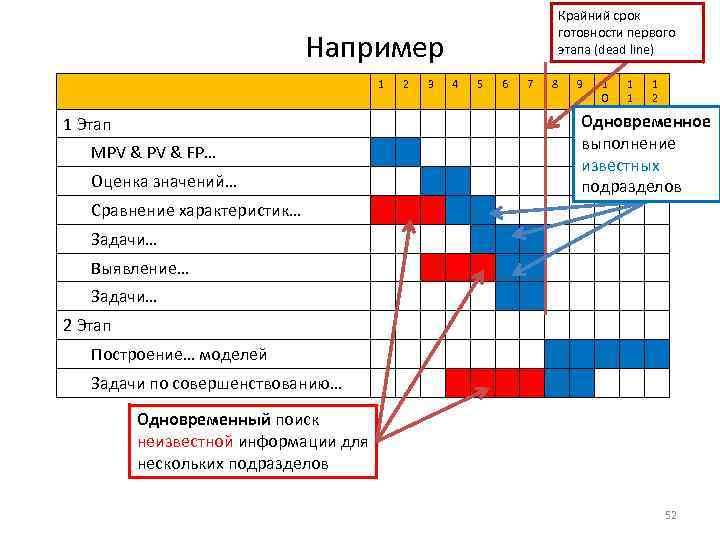 Крайний срок готовности первого этапа (dead line) Например 1 1 Этап MPV & FP…