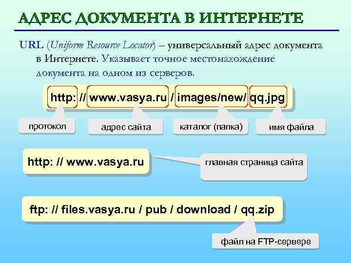 АДРЕС ДОКУМЕНТА В ИНТЕРНЕТЕ URL (Uniform Resource Locator) – универсальный адрес документа в Интернете.