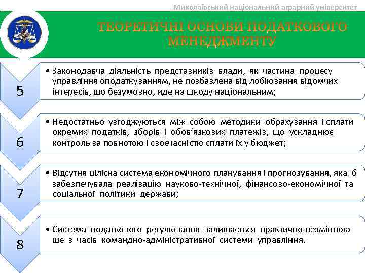 Миколаївський національний аграрний університет 5 • Законодавча діяльність представників влади, як частина процесу управління