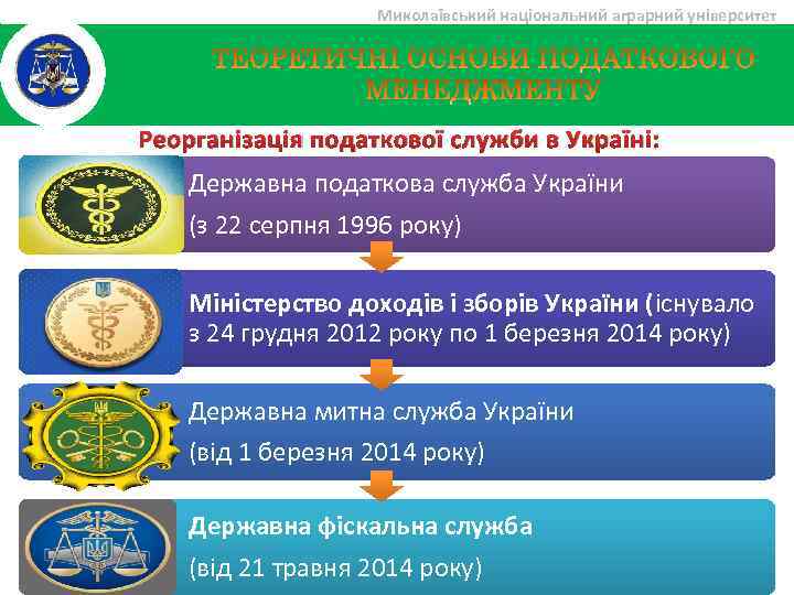Миколаївський національний аграрний університет Реорганізація податкової служби в Україні: Державна податкова служба України (з