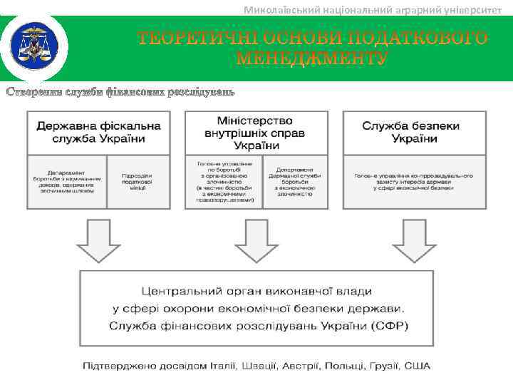Миколаївський національний аграрний університет 
