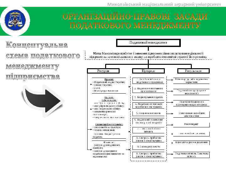 Миколаївський національний аграрний університет 