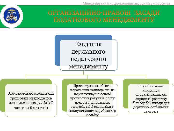 Миколаївський національний аграрний університет Завдання державного податкового менеджменту Забезпечення мобілізації грошових надходжень для виконання