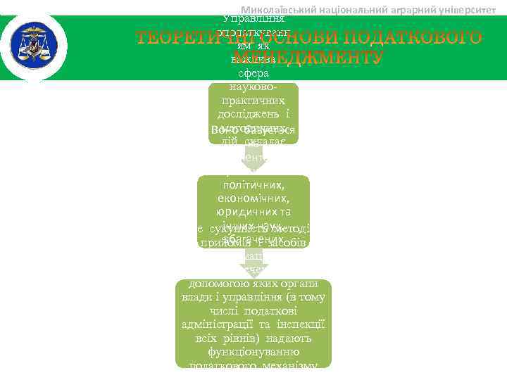 Миколаївський національний аграрний університет Управління оподаткуванн ям як важлива сфера науковопрактичних досліджень і методичних