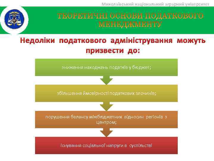 Миколаївський національний аграрний університет Недоліки податкового адміністрування можуть призвести до: зниження находжень податків у