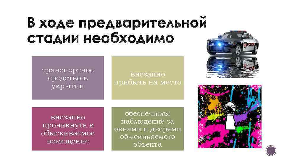 транспортное средство в укрытии внезапно прибыть на место внезапно проникнуть в обыскиваемое помещение обеспечивая