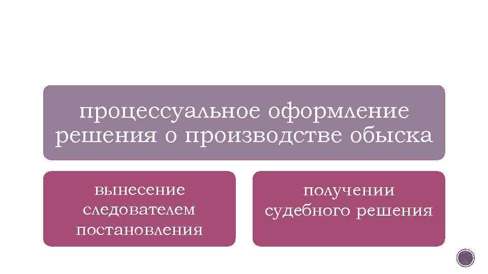 процессуальное оформление решения о производстве обыска вынесение следователем постановления получении судебного решения 