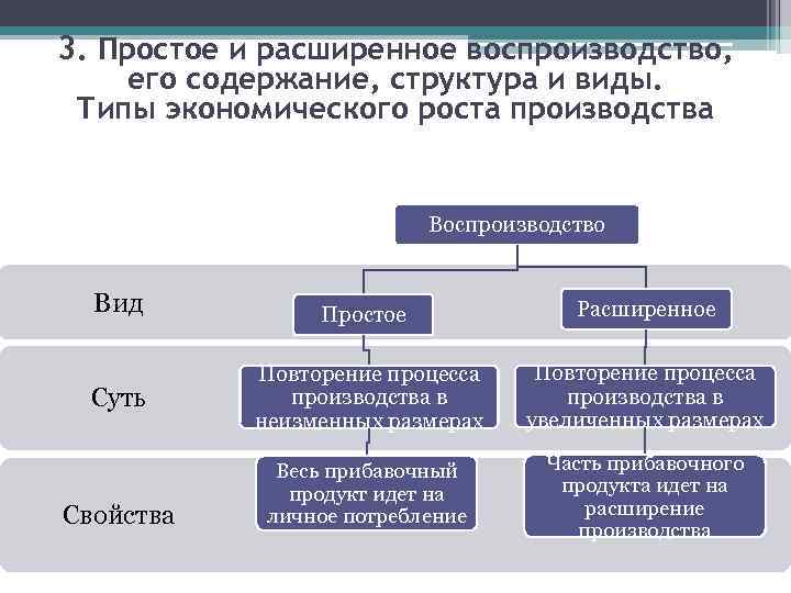 Источник расширенного воспроизводства