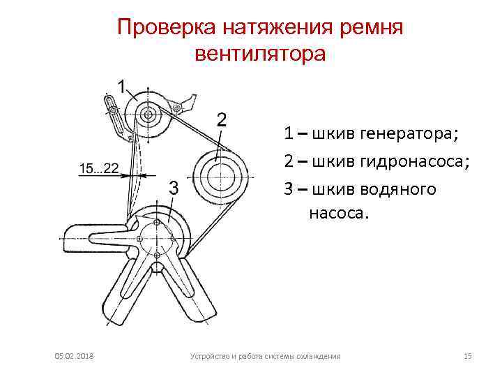 Проверка натяжения ремня вентилятора 1 – шкив генератора; 2 – шкив гидронасоса; 3 –