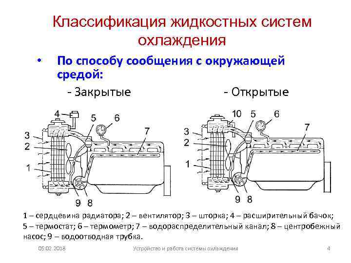 Система охлаждения презентация