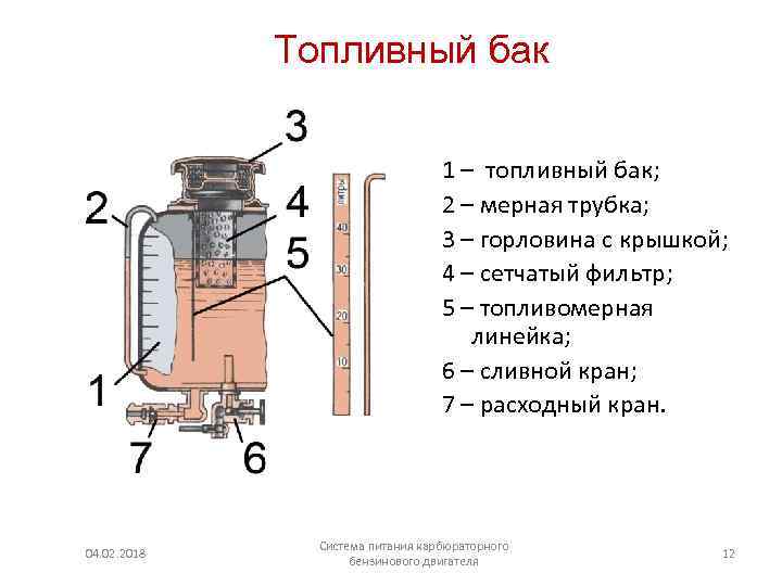 Топливный бак 1 – топливный бак; 2 – мерная трубка; 3 – горловина с