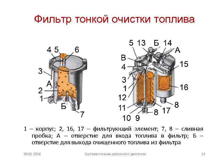 Фильтр тонкой очистки топлива 1 – корпус; 2, 16, 17 – фильтрующий элемент; 7,