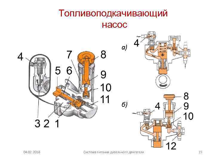 Топливоподкачивающий насос а) б) 04. 02. 2018 Система питания дизельного двигателя 15 