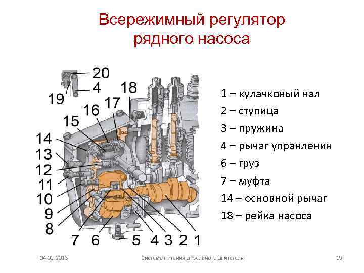 Устройство регулятора тнвд. Регулятор частоты вращения на МТЗ. Регулятор частоты вращения коленчатого вала дизеля типа д49. Регулятор частоты вращения дизеля.