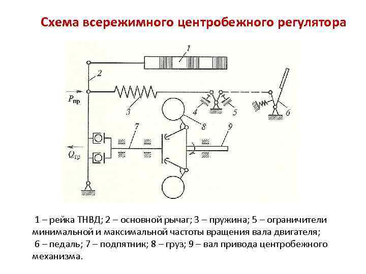 Регулятор частоты коленчатого вала