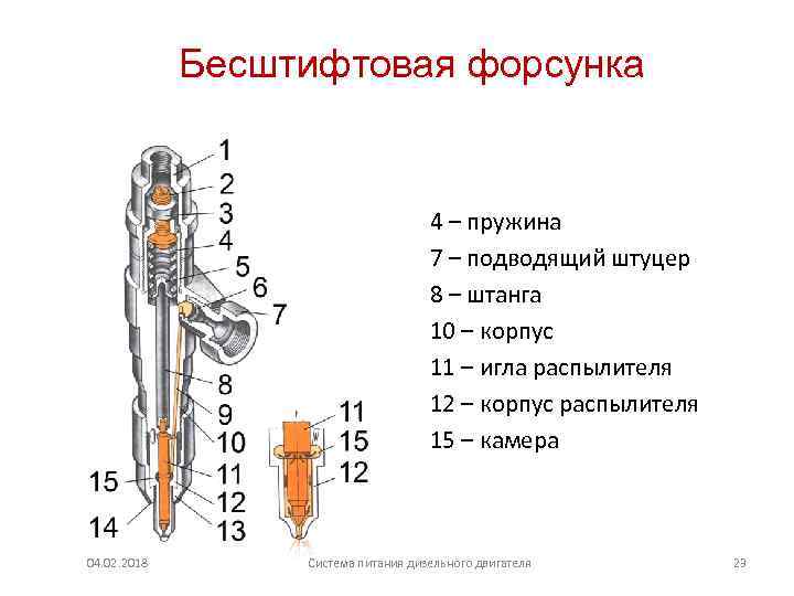 Бесштифтовая форсунка 4 – пружина 7 – подводящий штуцер 8 – штанга 10 –