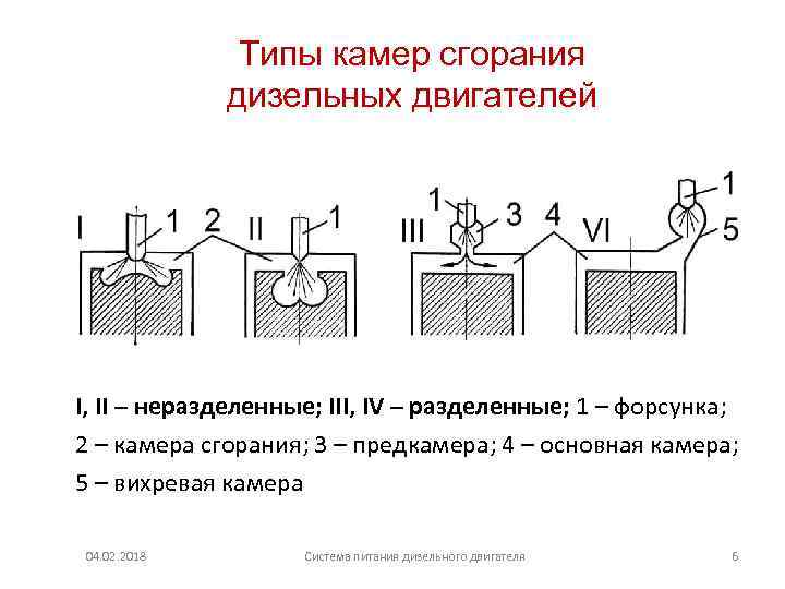 Схема камеры сгорания